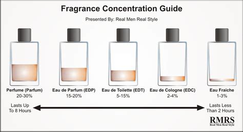 que es g5 en perfumes|que es eau de perfume.